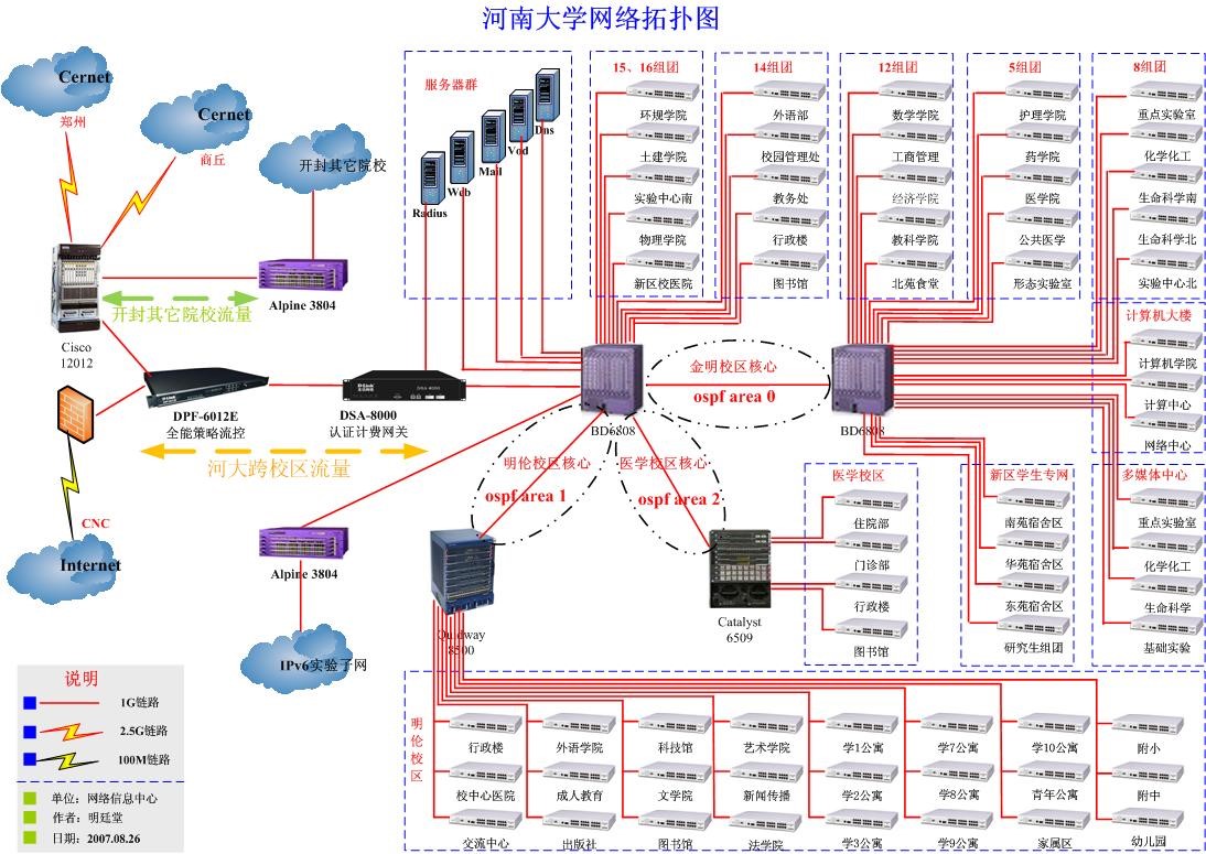 河南大学网络拓扑图